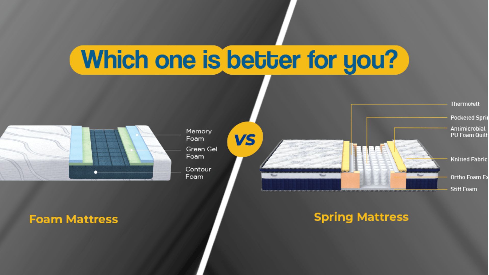 Foam Mattress vs Spring Mattress