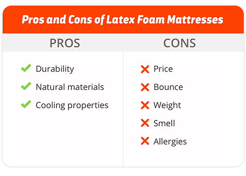 Pros and Cons of Affordable Foam Mattress